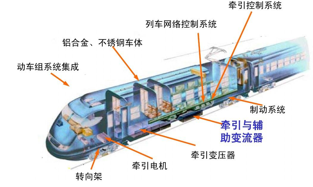 动车组九大关键技术 MVB网